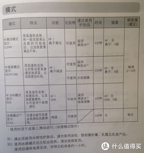 YAMAN 雅萌 HRF-3 RF射频EMS微电流离子导入导出美容仪