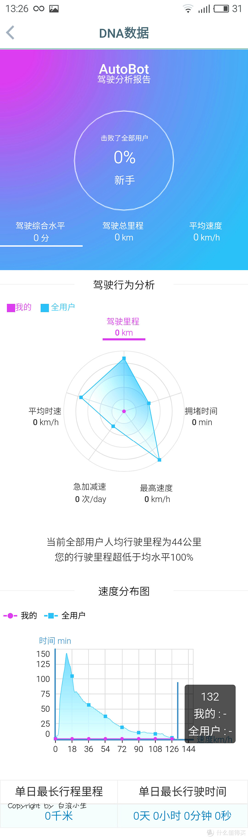 ROCK 洛克车载行车记录仪开箱&简评