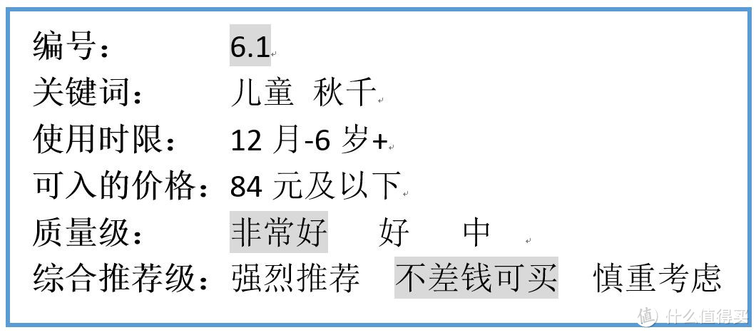 包括使用时限、可入价格和质量级