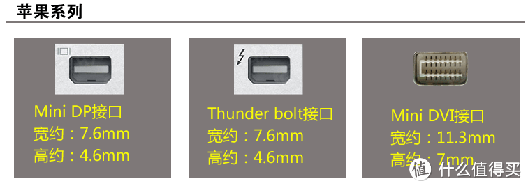 借我借我一双慧眼吧，跟我区分电脑音视频常见接口