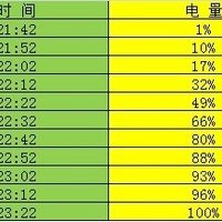 魅族 MX5 16GB 联通4G手机使用总结(快充|拍摄|操作)