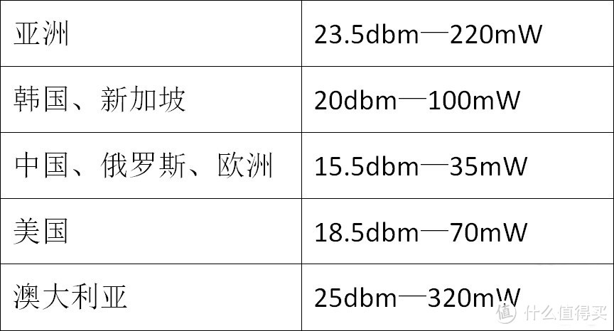 众测RT-AC88U游戏路由旗舰