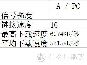 众测RT-AC88U游戏路由旗舰