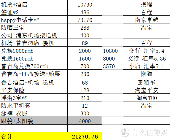 首次出国游——普吉岛5天自助游记录