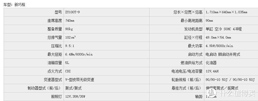 “不知不觉中了毒”-雅马哈巧格（亮晶褐）1200公里驾驶感受杂谈