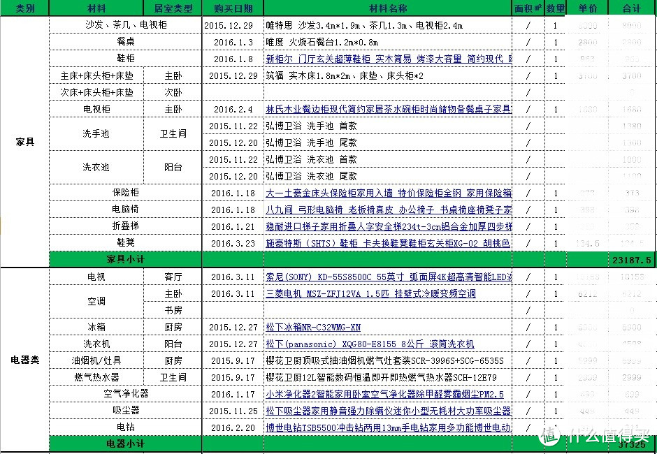 首套113平米婚房现代简约风装修记录