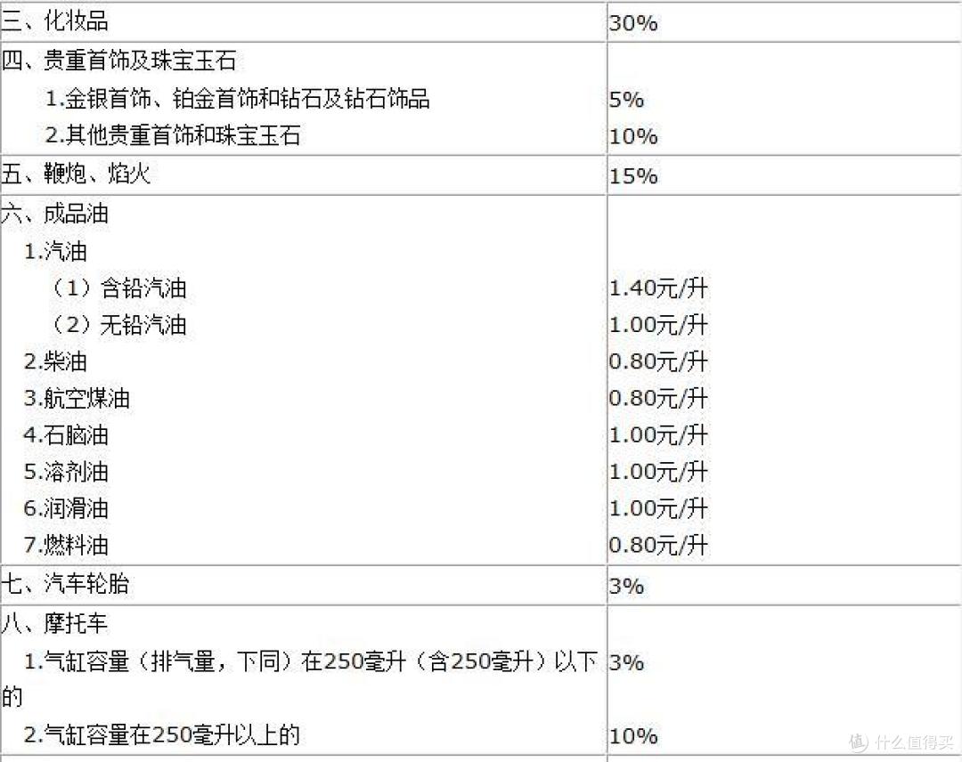 学习一个！4.8税改之后我们该怎么交税？