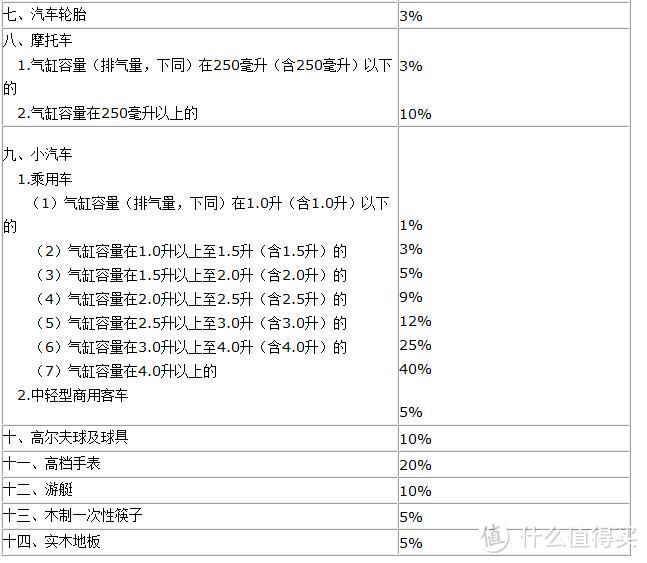 学习一个！4.8税改之后我们该怎么交税？