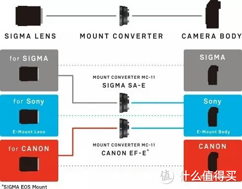 SIGMA 适马 MC-11 佳能EF-索尼E转接环开箱和初步测试