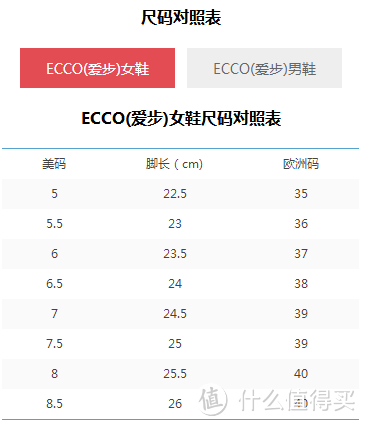 海淘第一单！ecco 爱步 CS 14 女款低帮拼接休闲鞋