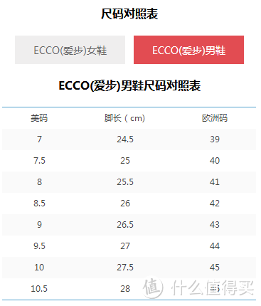 海淘第一单！ecco 爱步 CS 14 女款低帮拼接休闲鞋