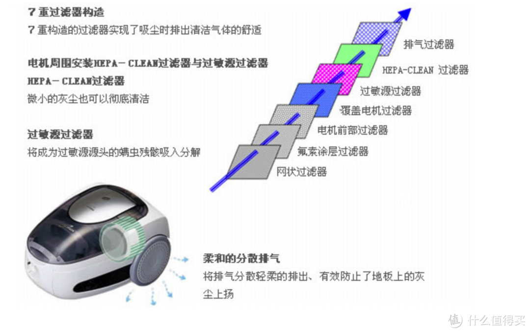 #本站首晒#一台冷门吸尘器：东芝 VC-T800C 开箱测评和吸尘器的选购心得