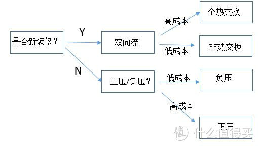 选购·开箱篇