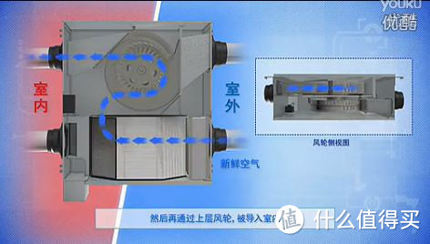 选购·开箱篇