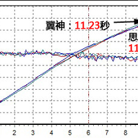 翼神汽车使用总结(车型|功率|引擎)