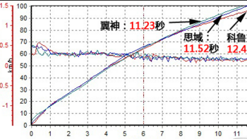 翼神汽车使用总结(车型|功率|引擎)