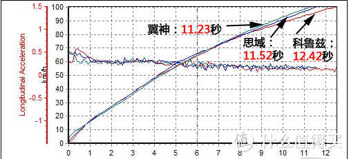 运动与买菜兼得-----我的二手翼神汽车一年使用体验