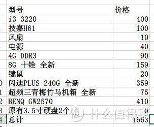 一般的性价比，来回波折的日常装机