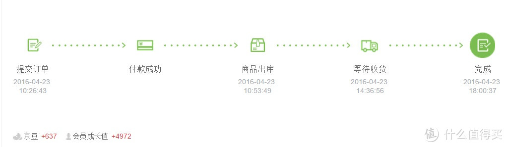 为充值信仰——DELL 戴尔 Vostro 3653-R14N6G办公电脑开箱评测