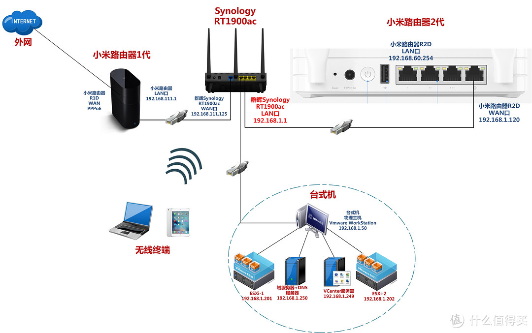 Synology 群晖 RT1900ac 路由器开箱