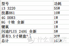 一般的性价比，来回波折的日常装机