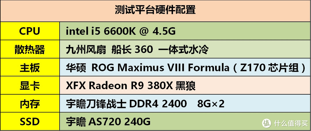 当SSD遇上USB 3.1 Type C接口时，速度会爆表吗？