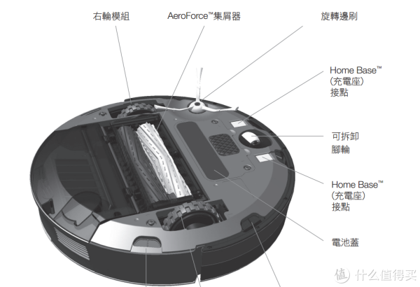 iRobot 880 ɨػ˲ͷ棬ˣ