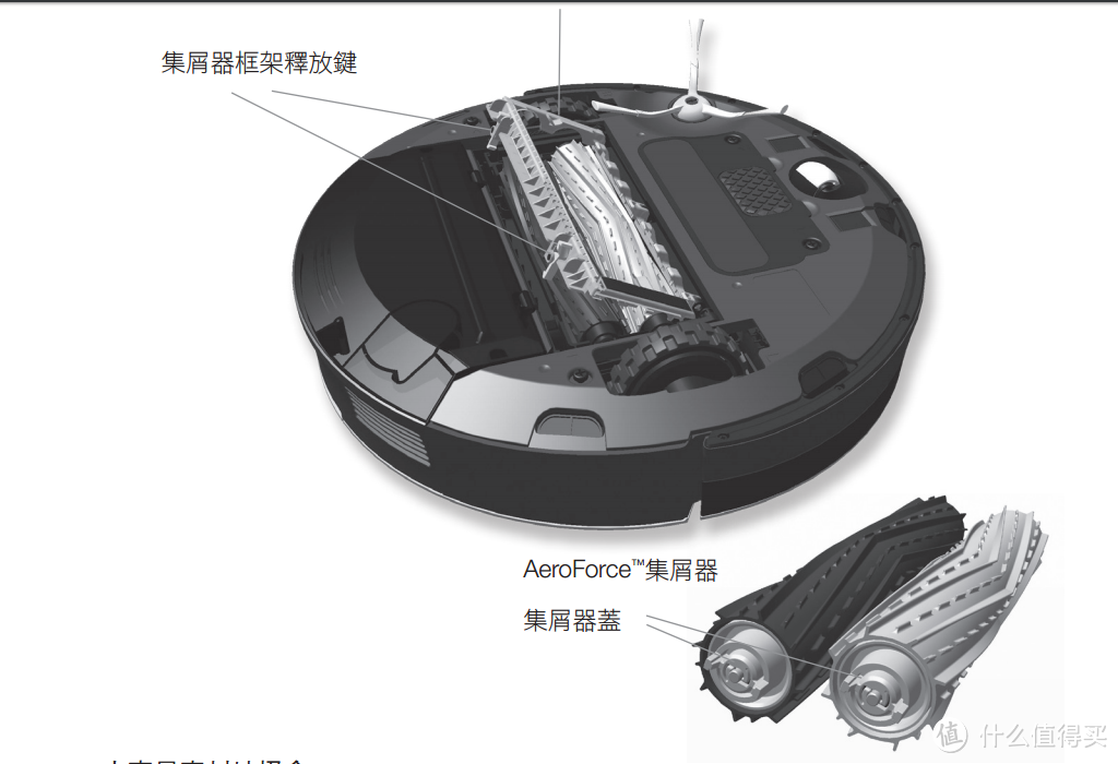 让iRobot 880 扫地机器人不再蓬头垢面，重新做人！