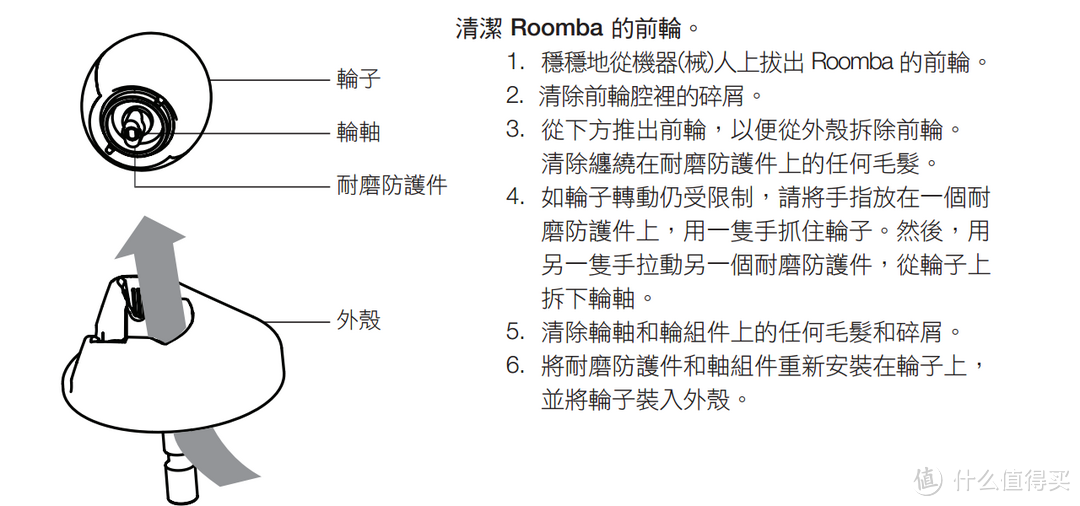 让iRobot 880 扫地机器人不再蓬头垢面，重新做人！