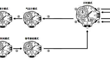 卡西欧 PRW-6000YT手表功能展示(指南针|电波|测高)