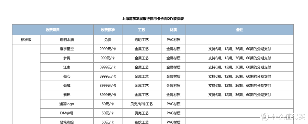 出门刷“老婆”——自定义卡面浦发梦卡 晒单