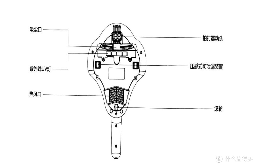 会暖床，不掉毛：小狗床褥吸尘器 D-608试用