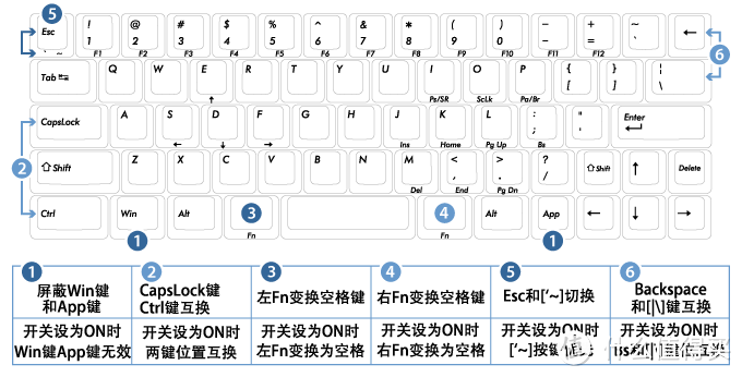 FILCO 斐尔可 Minila 67 键蓝牙红轴键盘简单评测–键盘界信仰, 程序猿必备