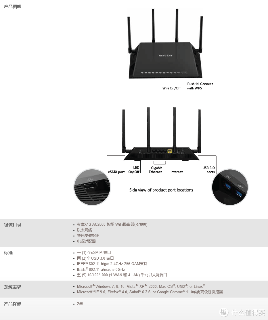 NETGEAR  R7800 AC2600M 双频千兆无线路由器详细测评