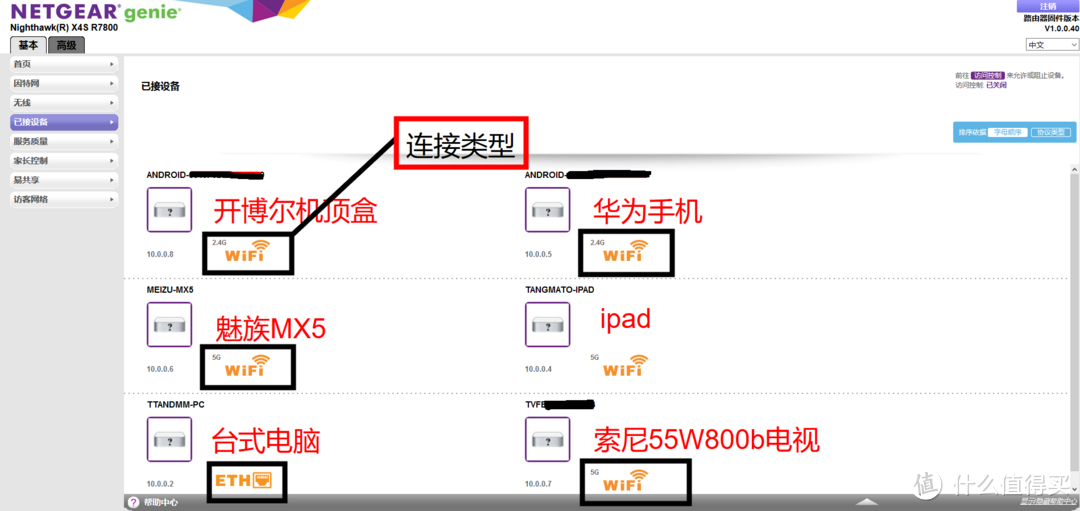 NETGEAR R7800 AC2600M 双频千兆无线路由器详细测评