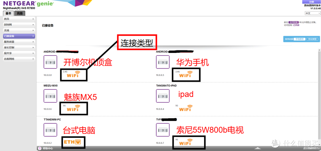 NETGEAR  R7800 AC2600M 双频千兆无线路由器详细测评