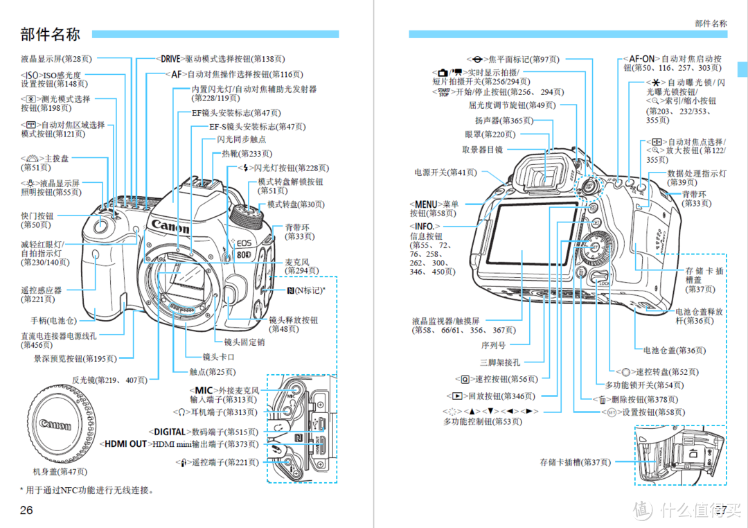 单反也来众测！——感动常在佳能EOS 80D单反套机众测报告