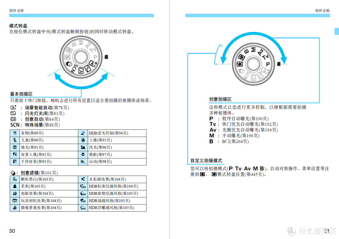 单反也来众测！——感动常在佳能EOS 80D单反套机众测报告