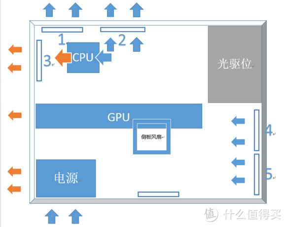 用着四核i7操着双路E5的心 — 入门级渲染主机选配