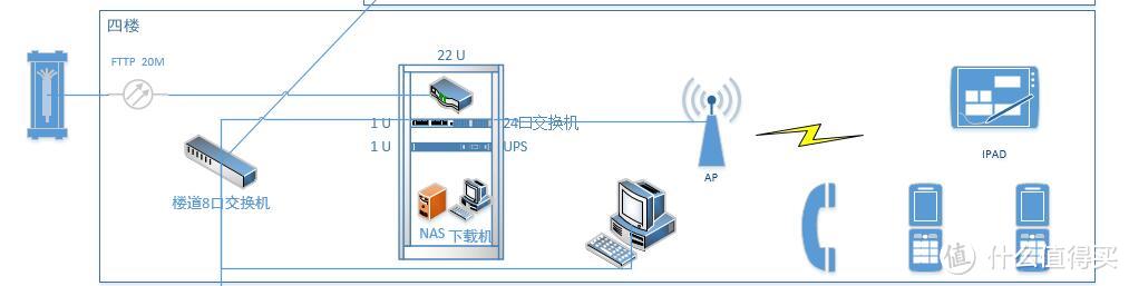 无线覆盖，兜兜转转,终是你———UniFi AP-LR 无线漫游