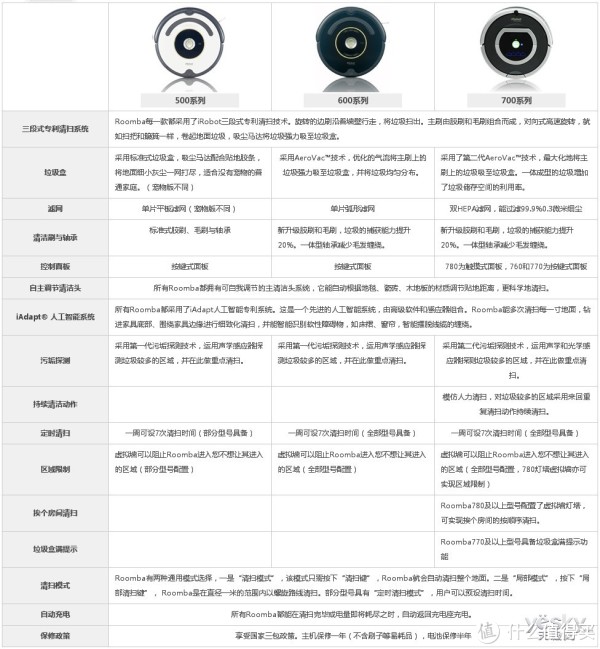 Irobot roomba 602 ɨػʹĵ