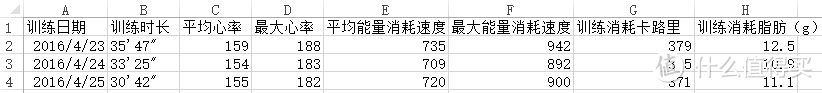 DIAO丝的跑步装备——DECATHLON 迪卡侬OR310心率带运动手表伪开箱及试用评测