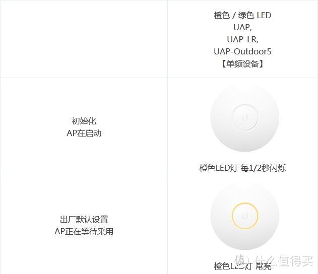 无线覆盖，兜兜转转,终是你———UniFi AP-LR 无线漫游