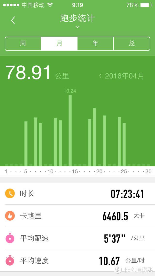 跑不能停,Saucony 索康尼 triumph iso 跑鞋带我飞