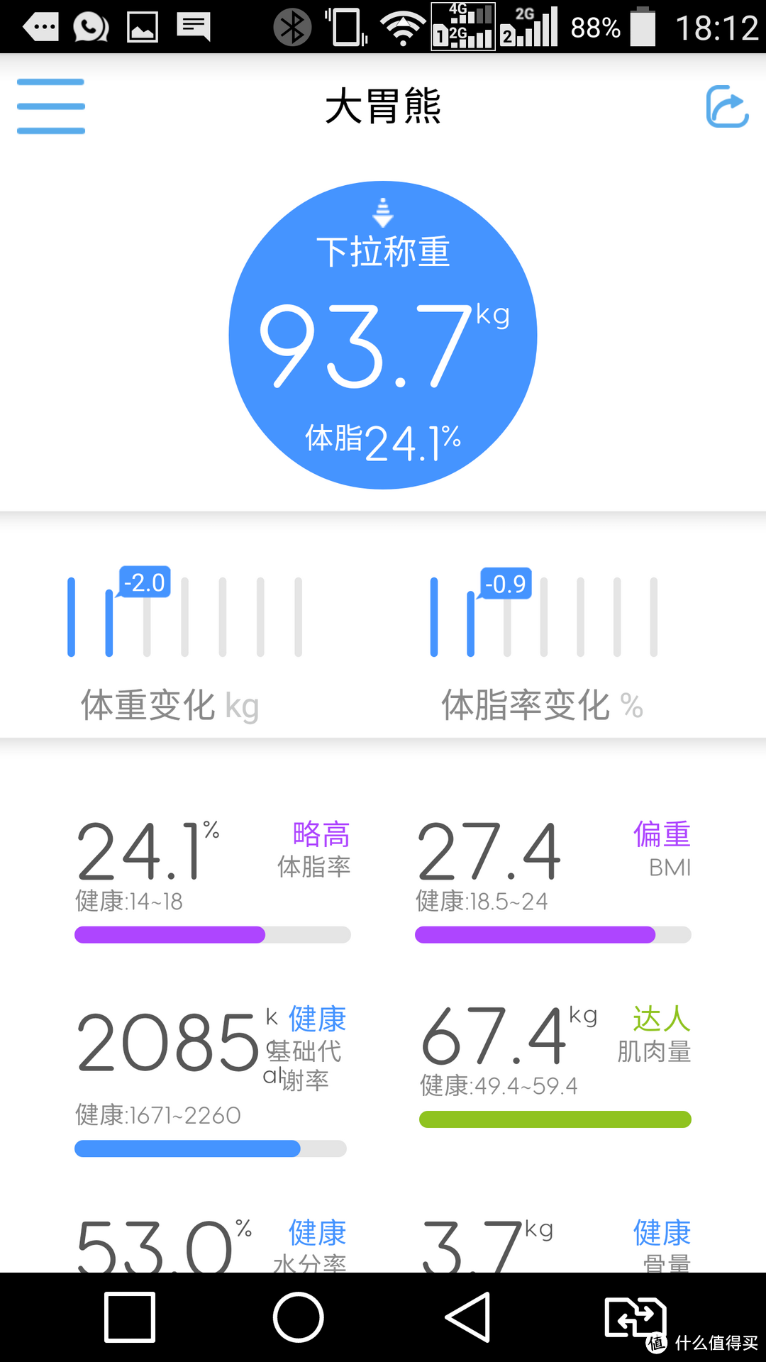 高颜值的双色私人健康顾问——MO智能体质分析仪