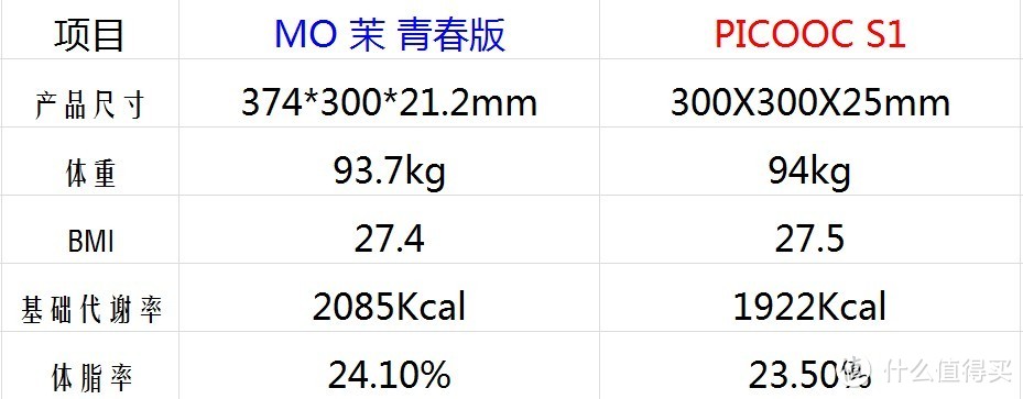 高颜值的双色私人健康顾问——MO智能体质分析仪