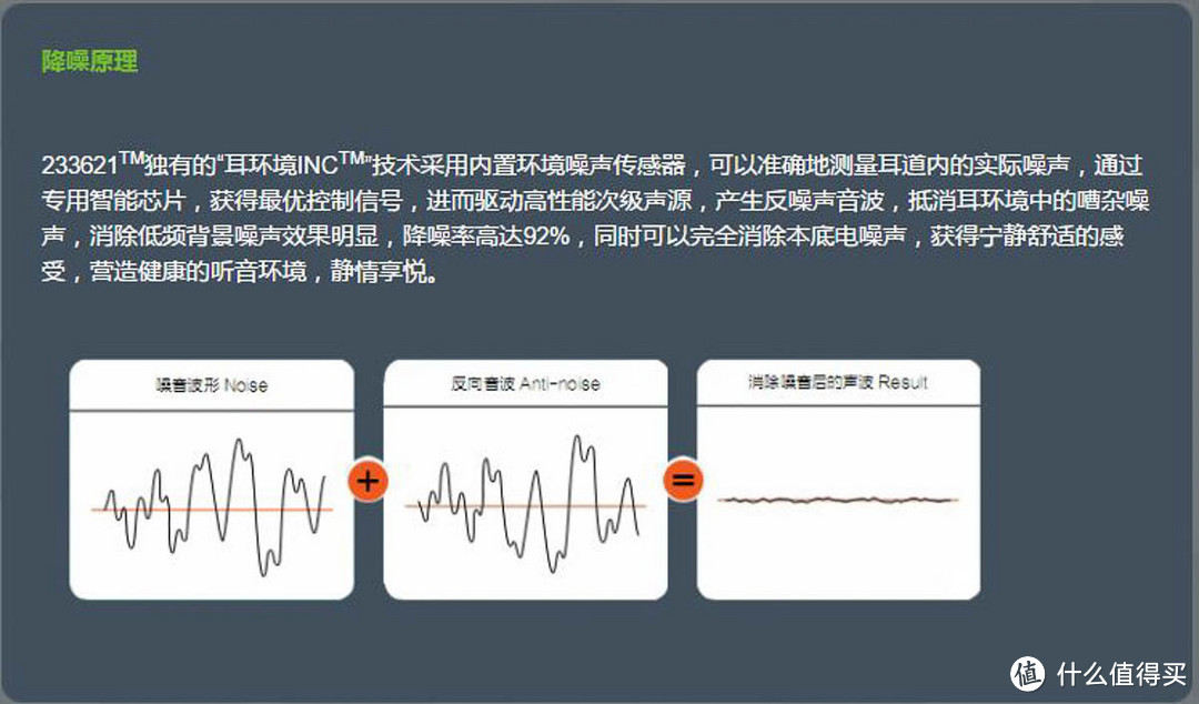 还你一片宁静的音乐时空——233621 H500主动降噪耳机