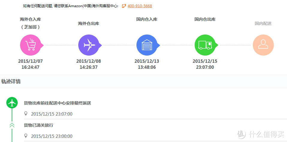 在亚马逊海淘直邮的悲喜经历