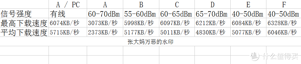 众测RT-AC88U游戏路由旗舰