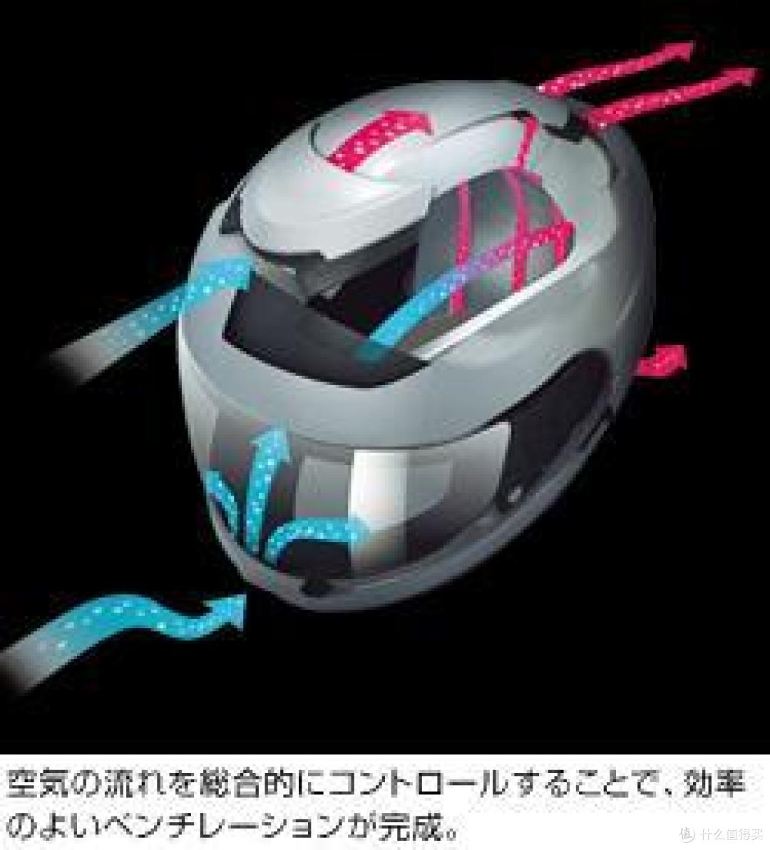 #本站首晒# 脑袋比头盔值钱 — 世界*级品牌 SHOEI GT-AIR 摩托车头盔